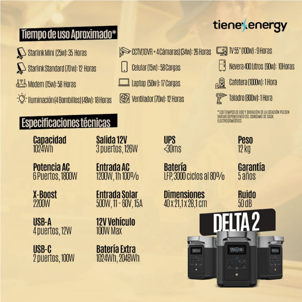 Estación de Energía Portátil EcoFlow DELTA 2 (1024Wh / 1800W)