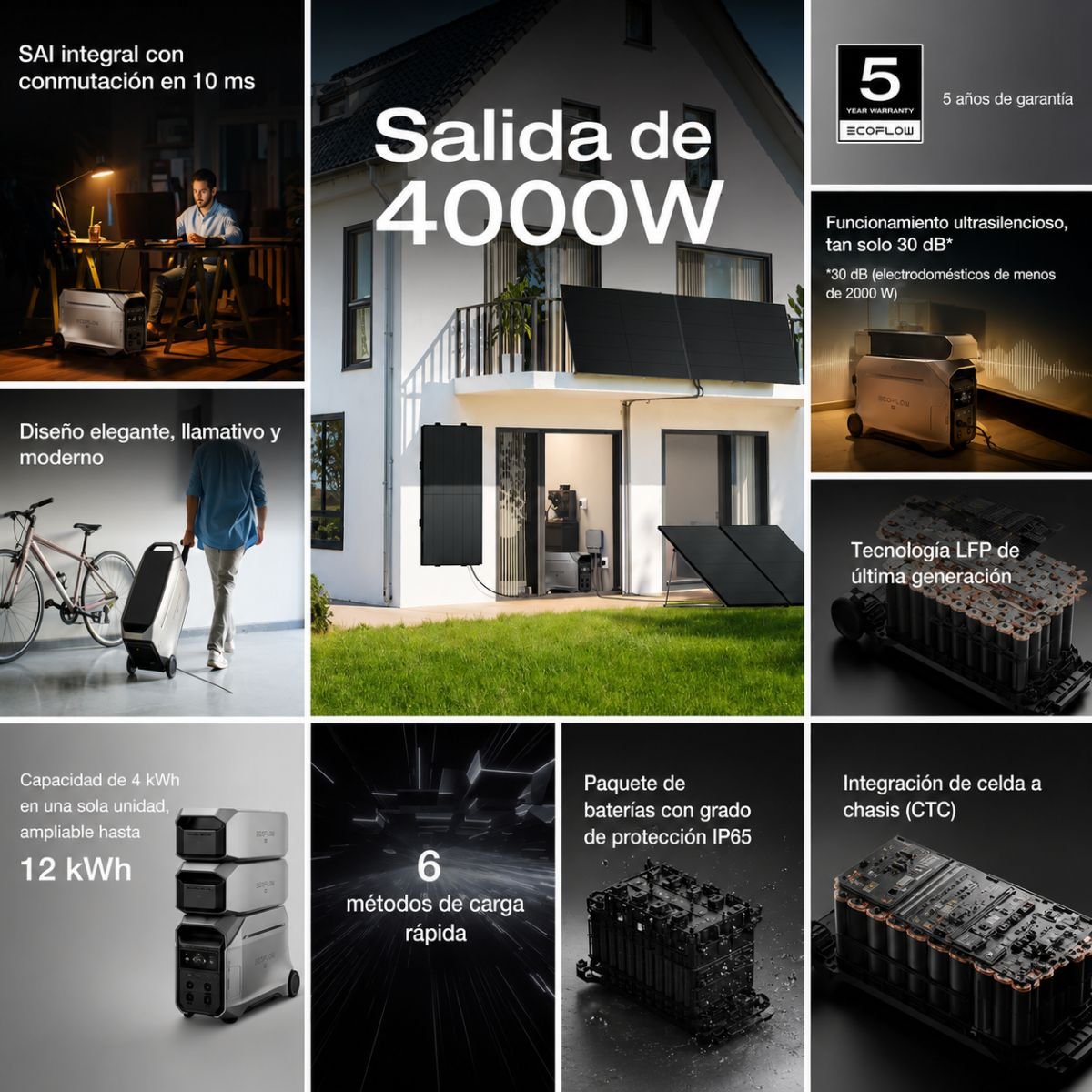 Estación de Energía Portátil EcoFlow DELTA Pro 3