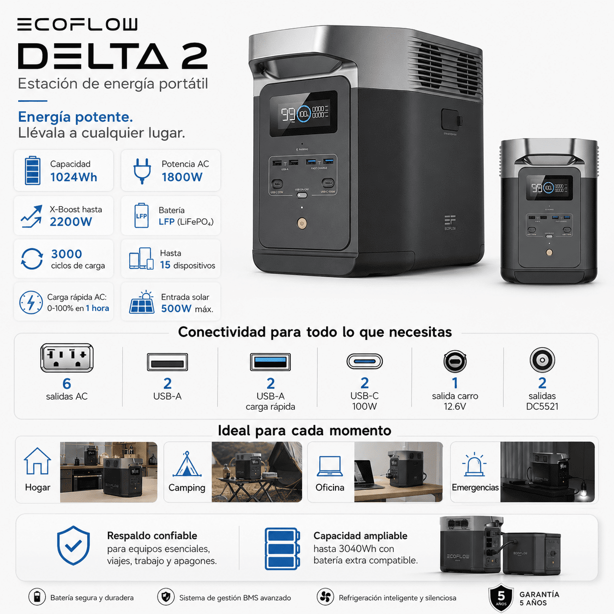 EcoFlow DELTA 2 Estación de Energía Portátil 1024Wh 1800W – Batería LFP - Image 15